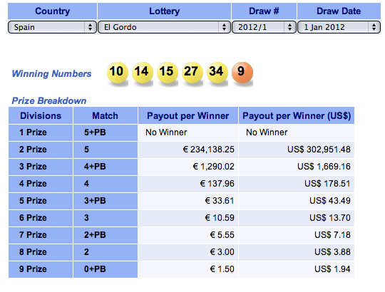 spanish lottery results
