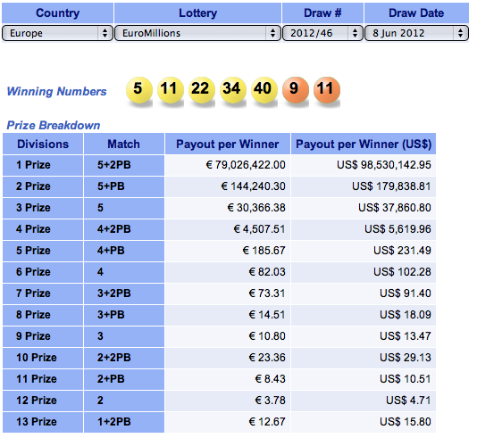 Winning numbers for EuroMillion drawn 8th June