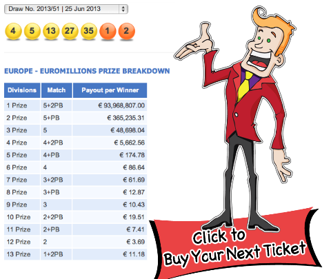 EuroMillions Lottery Results